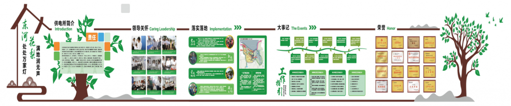 海南電(diàn)網東河供電(diàn)所文(wén)化咨詢 案例展示 第2張